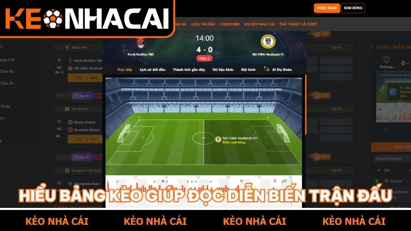 Hiểu bảng kèo giúp đọc diễn biến trận đấu